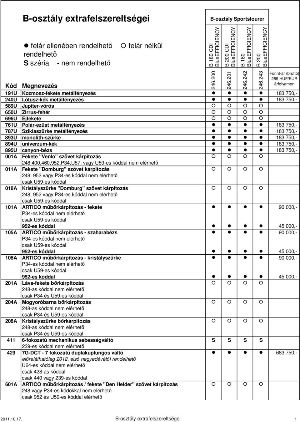 248,400,460,952,P34,U57, vagy U59-es kóddal nem elérhető 011A Fekete "Domburg" szövet kárpitozás 248, 952 vagy P34-es kóddal nem elérhető 018A Kristályszürke "Domburg" szövet kárpitozás 248, 952 vagy