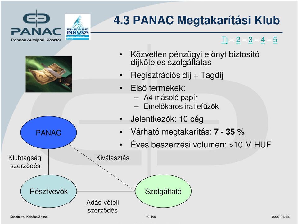 Emelőkaros iratlefűzők Jelentkezők: 10 cég Várható megtakarítás: 7-35 % Éves beszerzési