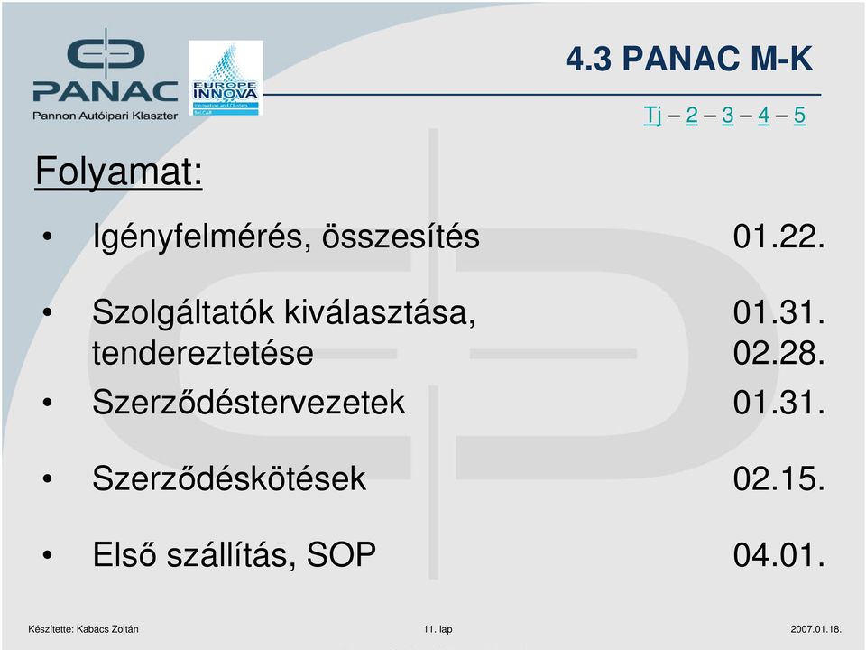 Szerződéstervezetek Szerződéskötések Első szállítás, SOP