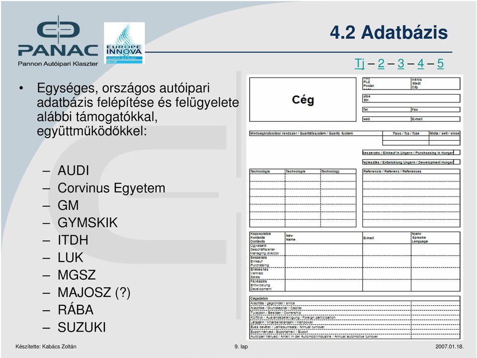 együttműködőkkel: AUDI Corvinus Egyetem GM GYMSKIK ITDH