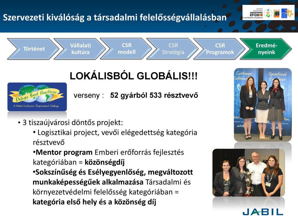 kategória résztvevő Mentor program Emberi erőforrás fejlesztés kategóriában = közönségdíj Sokszínűség és