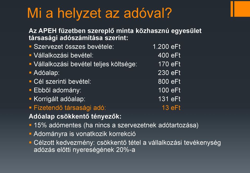 adomány: 100 eft Korrigált adóalap: 131 eft Fizetendő társasági adó: 13 eft Adóalap csökkentő tényezők: 15% adómentes (ha nincs a