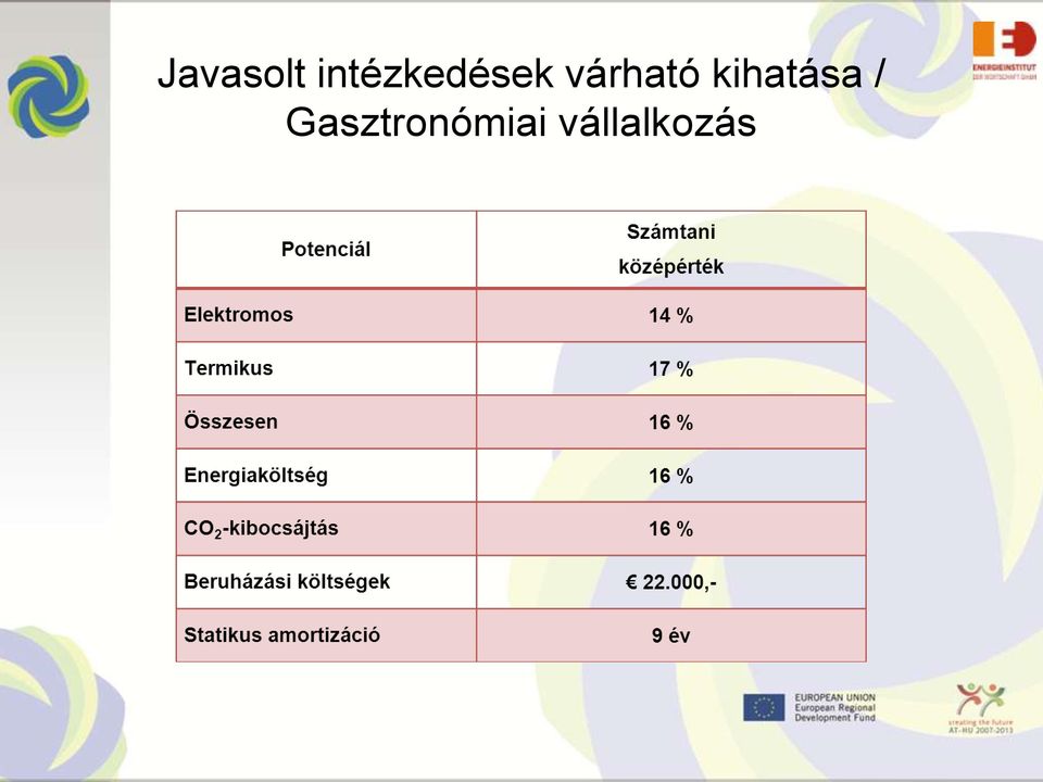 várható kihatása