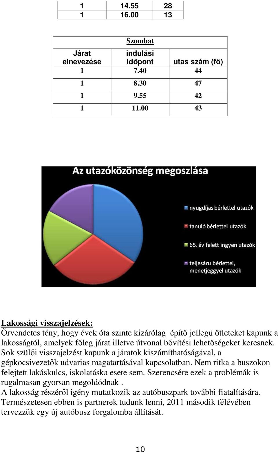 keresnek. Sok szülıi visszajelzést kapunk a járatok kiszámíthatóságával, a gépkocsivezetık udvarias magatartásával kapcsolatban.