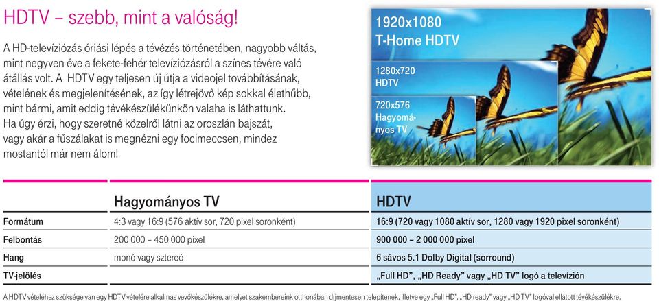 Ha úgy érzi, hogy szeretné közelrôl látni az oroszlán bajszát, vagy akár a fûszálakat is megnézni egy focimeccsen, mindez mostantól már nem álom!