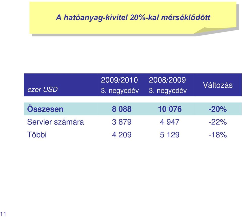 088 10 076-20% Servier számára 3