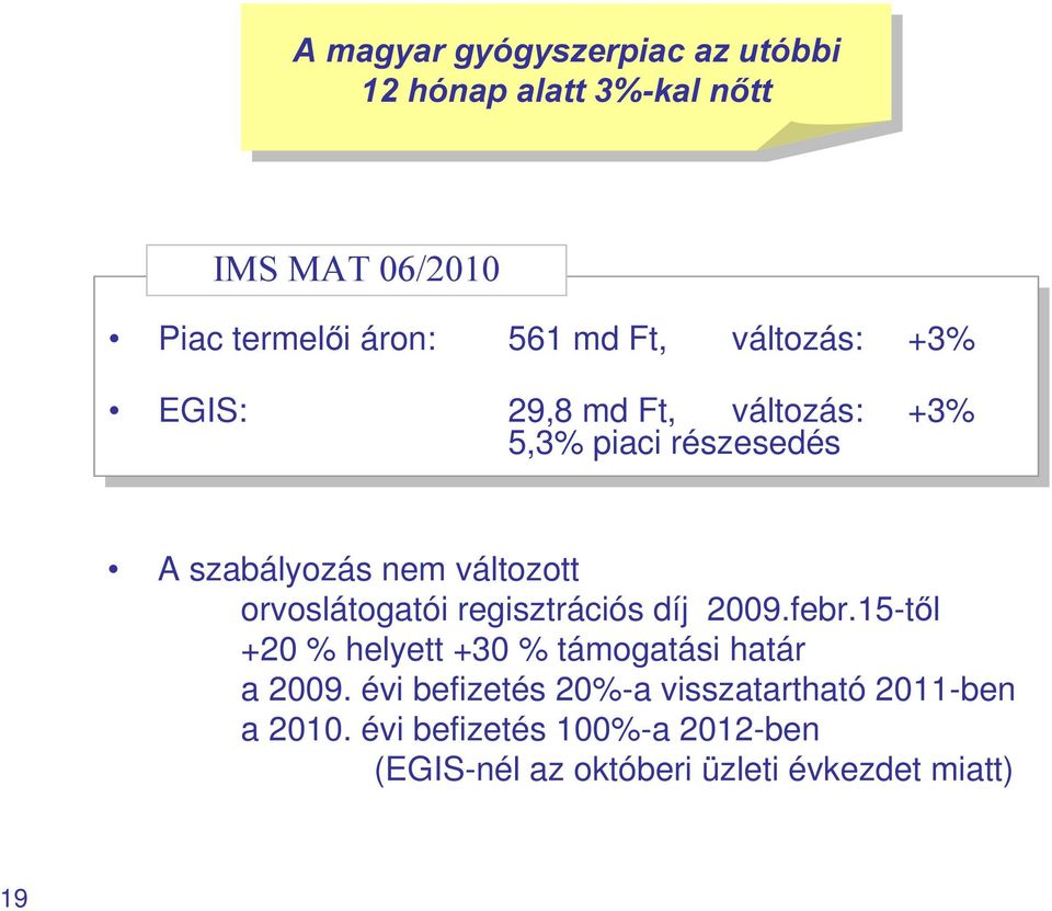 szabályozás nem változott orvoslátogatói regisztrációs díj 2009.febr.15-től +20 % helyett +30 % támogatási határ a 2009.