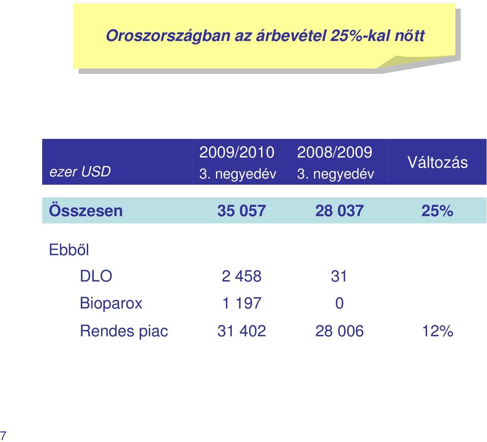 037 25% Ebből DLO 2 458 31 Bioparox