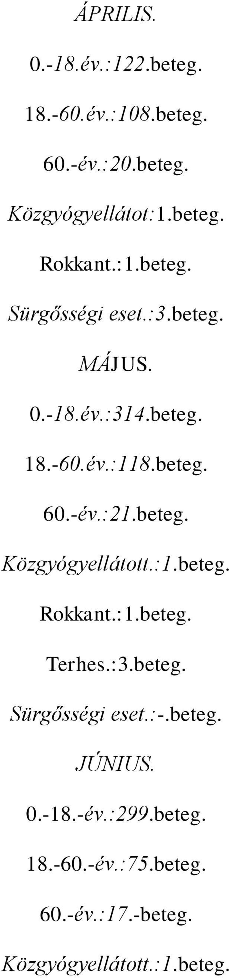 beteg. Közgyógyellátott.:1.beteg. Rokkant.:1.beteg. Terhes.:3.beteg. Sürgősségi eset.:-.beteg. JÚNIUS.