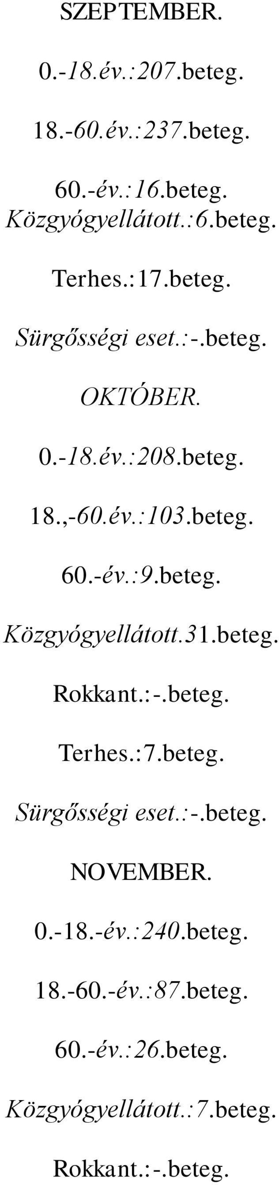 beteg. Közgyógyellátott.31.beteg. Rokkant.:-.beteg. Terhes.:7.beteg. Sürgősségi eset.:-.beteg. NOVEMBER.