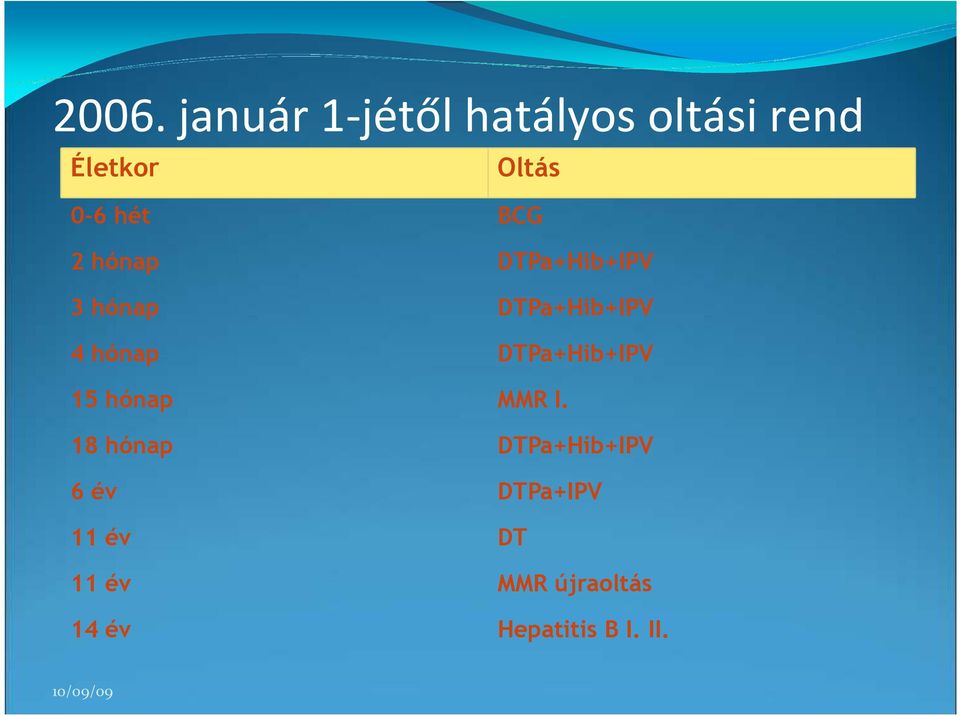 DTPa+Hib+IPV 15 hónap MMR I.