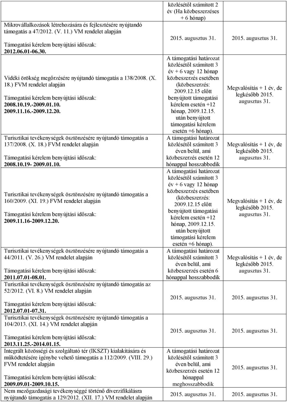 ) VM rendelet 2011.07.01-08.01. z 52/2012. (VI. 8.) VM rendelet 2012.07.01-07.31. 104/2013. (XI. 14.) VM rendelet 2013.11.25.-2014.01.15.