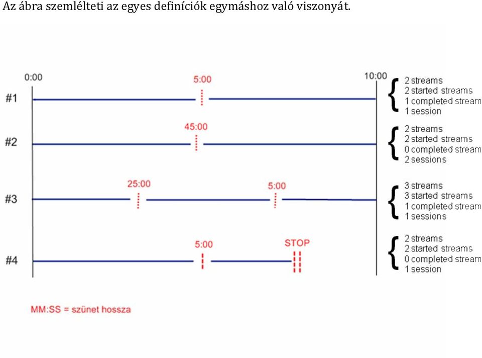 egyes definíciók