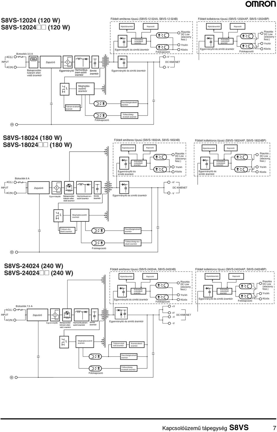 ) Yrs/kh Közös Földelt kollektoros típusú (S8VS-12024AP, S8VS-12024BP) Kijelző Aritmetikai működtető Egyenirányító és simító Kapcsoló Fotokapcsoló ) Yrs/kh Közös INPUT Zajszűrő DC KIMENET AC(N)