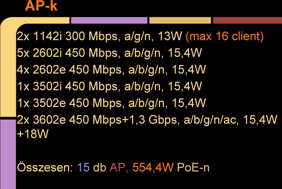 Mbps, a/b/g/n, 15,4W 1x 3502e 450 Mbps, a/b/g/n, 15,4W 2x 3602e 450