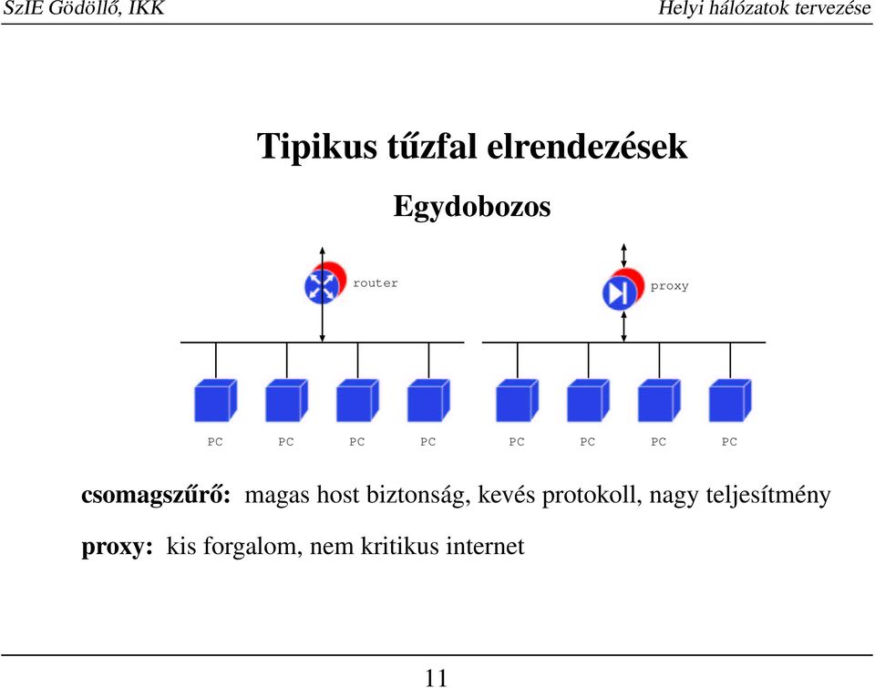biztonság, kevés protokoll, nagy
