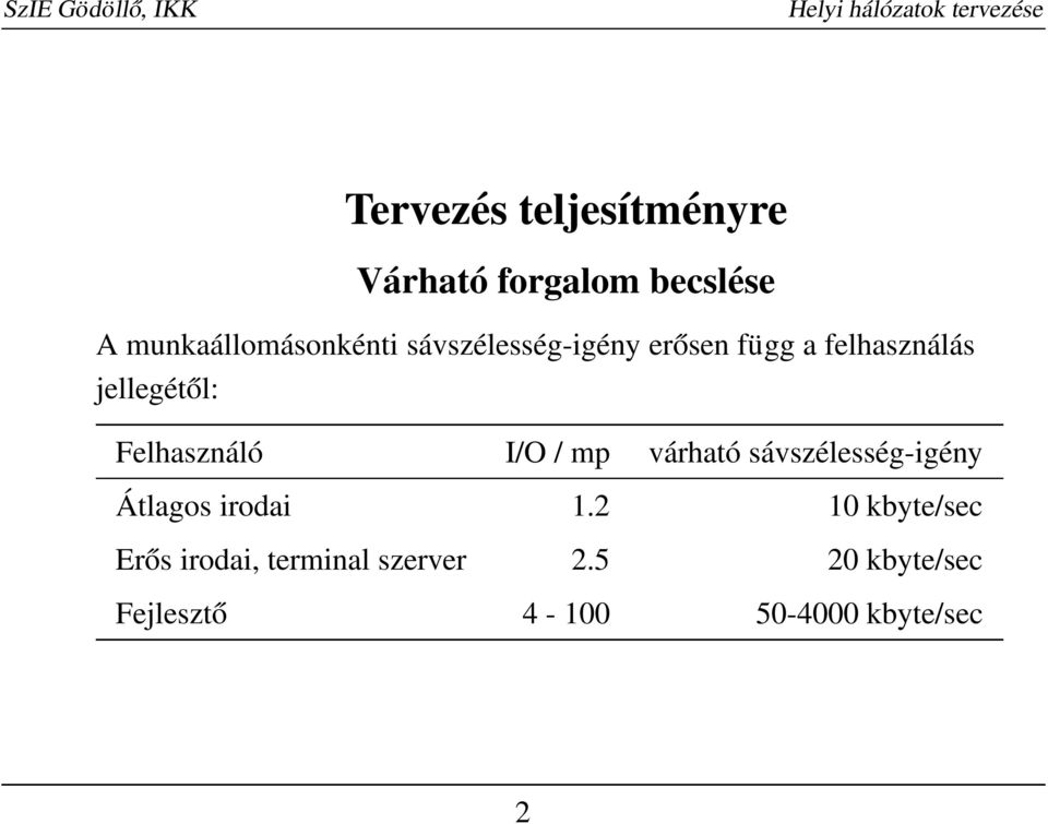 I/O / mp várható sávszélesség-igény Átlagos irodai 1.