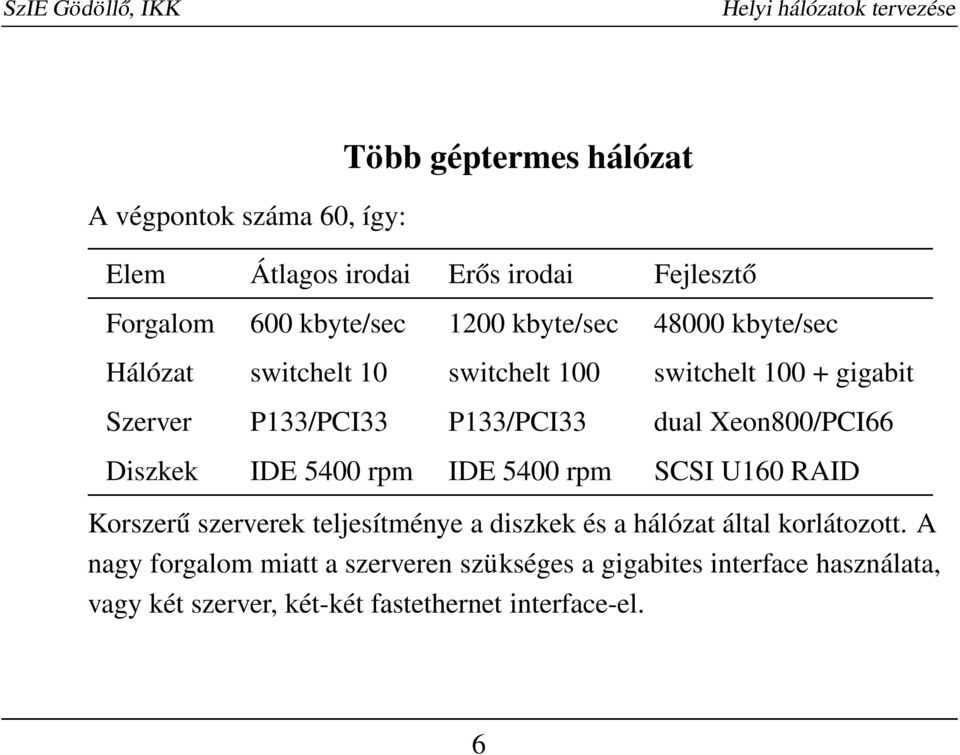 Xeon800/I66 Diszkek IDE 5400 rpm IDE 5400 rpm SCSI U160 RAID Korszerű szerverek teljesítménye a diszkek és a hálózat által