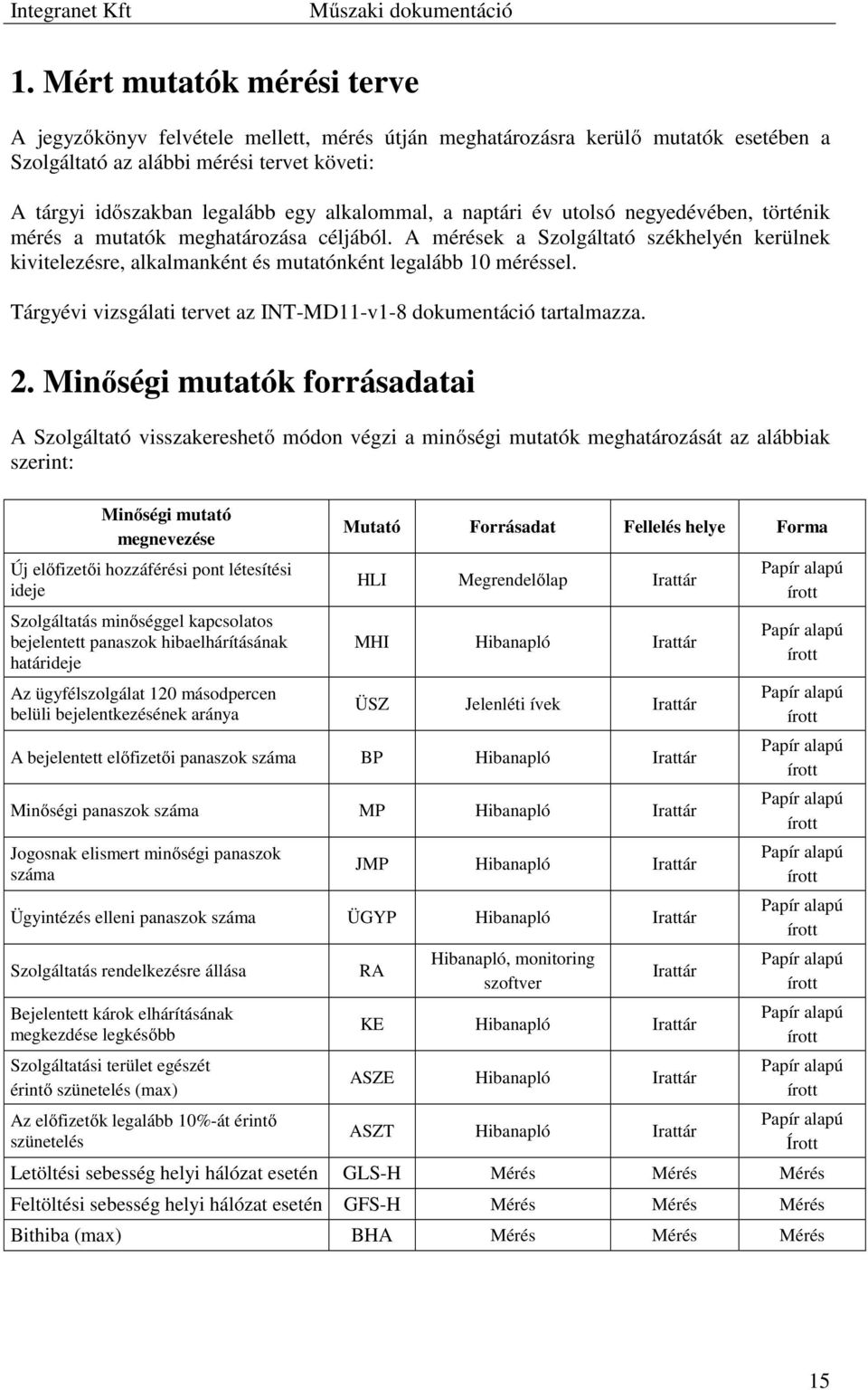 A mérések a Szolgáltató székhelyén kerülnek kivitelezésre, alkalmanként és mutatónként legalább 10 méréssel. Tárgyévi vizsgálati tervet az INT-MD11-v1-8 dokumentáció tartalmazza. 2.