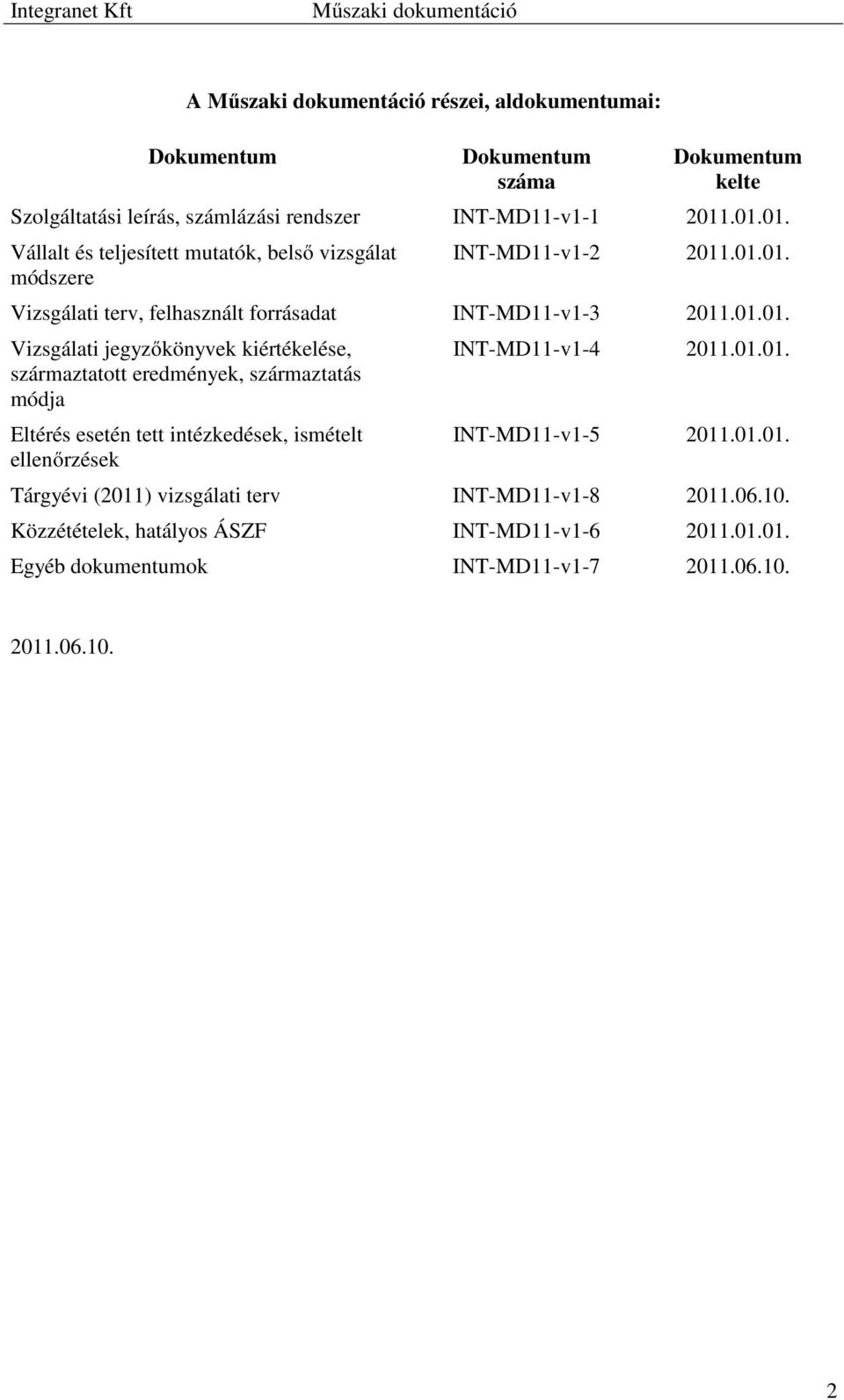 Vizsgálati jegyzőkönyvek kiértékelése, származtatott eredmények, származtatás módja Eltérés esetén tett intézkedések, ismételt ellenőrzések INT-MD11-v1-4 2011