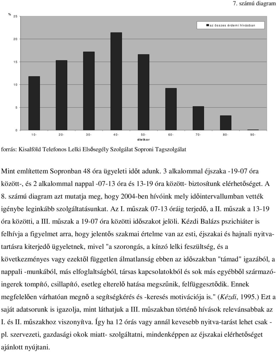 számú diagram azt mutatja meg, hogy 24-ben hívóink mely id intervallumban vették igénybe leginkább szolgáltatásunkat. Az I. m szak 7-13 óráig terjed, a II. m szak a 13-19 óra közötti, a III.