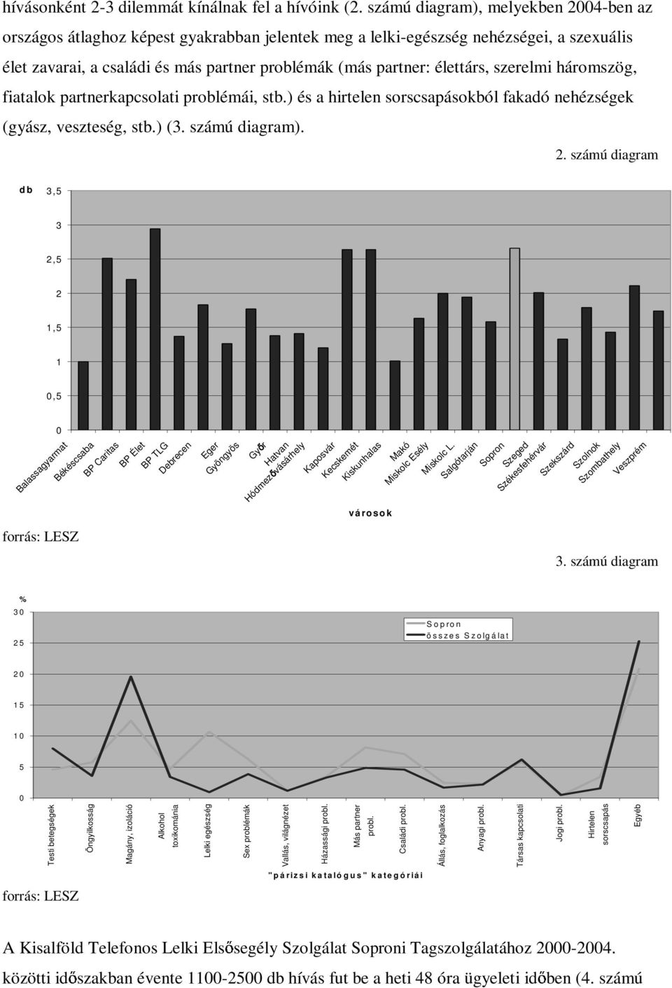 szerelmi háromszög, fiatalok partnerkapcsolati problémái, stb.) és a hirtelen sorscsapásokból fakadó nehézségek (gyász, veszteség, stb.) (3. számú diagram). 2.