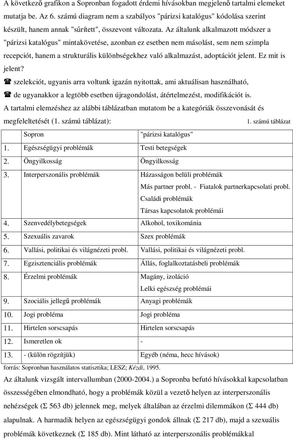 Az általunk alkalmazott módszer a "párizsi katalógus" mintakövetése, azonban ez esetben nem másolást, sem nem szimpla recepciót, hanem a strukturális különbségekhez való alkalmazást, adoptációt