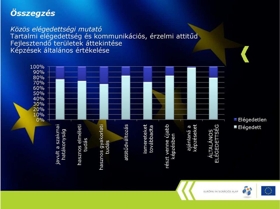 érzelmi attitőd Fejlesztendı területek