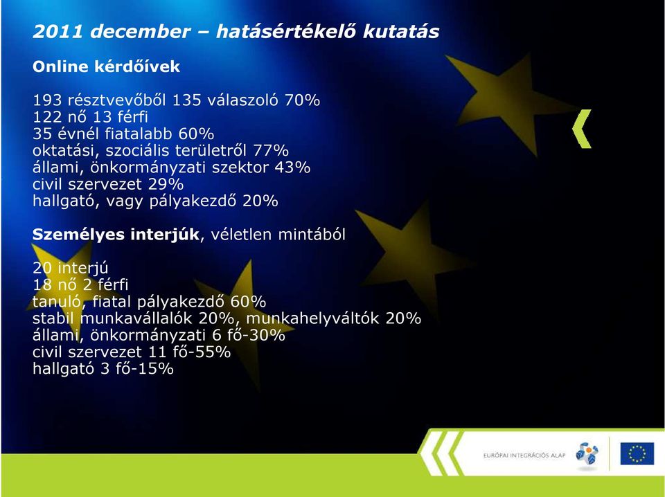 vagy pályakezdı 20% Személyes interjúk, véletlen mintából 20 interjú 18 nı 2 férfi tanuló, fiatal pályakezdı 60%