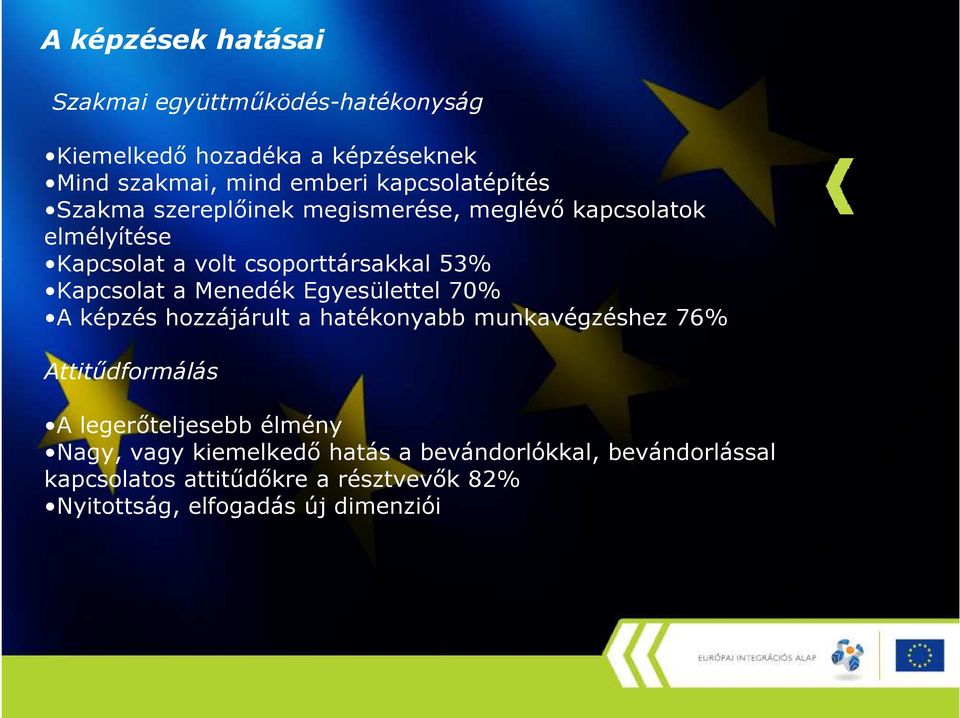 Kapcsolat a Menedék Egyesülettel 70% A képzés hozzájárult a hatékonyabb munkavégzéshez 76% Attitődformálás A legerıteljesebb