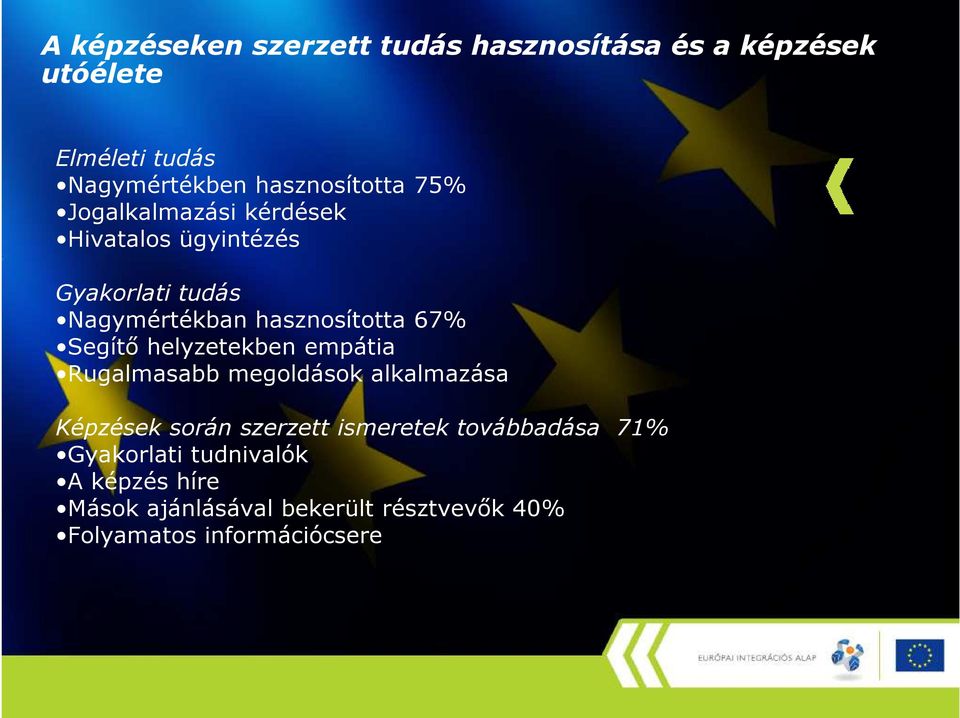 hasznosította 67% Segítı helyzetekben empátia Rugalmasabb megoldások alkalmazása Képzések során szerzett