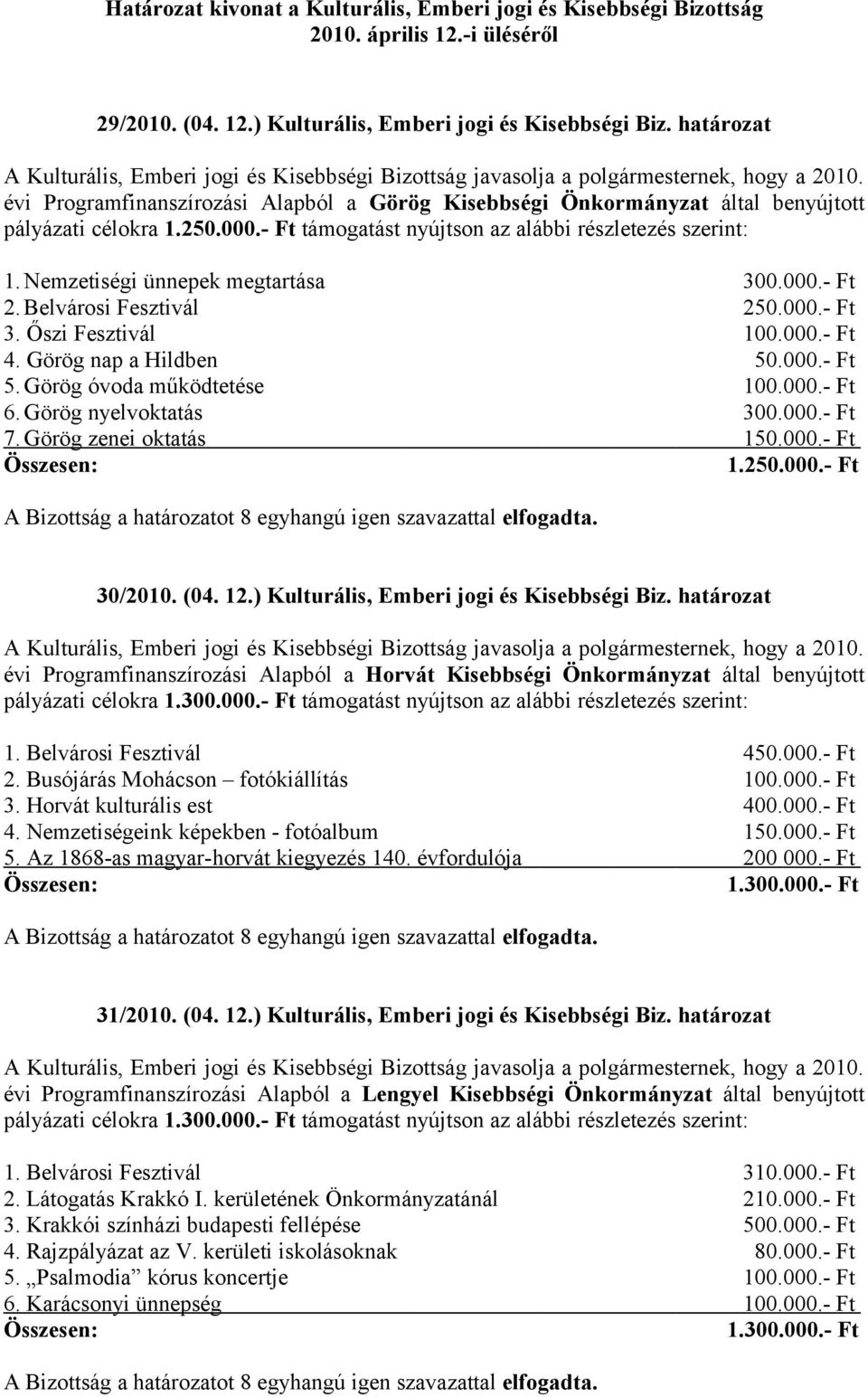 Görög óvoda működtetése 100.000.- Ft 6. Görög nyelvoktatás 300.000.- Ft 7. Görög zenei oktatás 150.000.- Ft Összesen: 1.250.000.- Ft 30/2010. (04. 12.) Kulturális, Emberi jogi és Kisebbségi Biz.