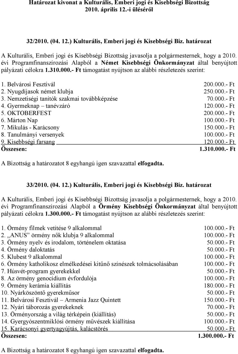 Gyermeknap tanévzáró 120.000.- Ft 5. OKTOBERFEST 200.000.- Ft 6. Márton Nap 100.000.- Ft 7. Mikulás - Karácsony 150.000.- Ft 8. Tanulmányi versenyek 100.000.- Ft 9. Kisebbségi farsang 120.000.- Ft Összesen: 1.