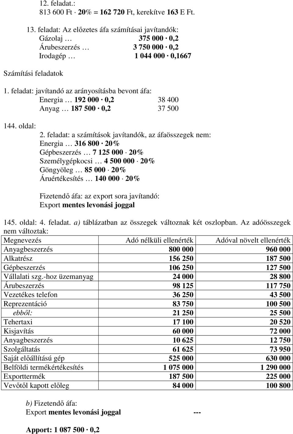 feladat: javítandó az arányosításba bevont áfa: Energia 192 000 0,2 38 400 Anyag 187 500 0,2 37 500 144. oldal: 2.