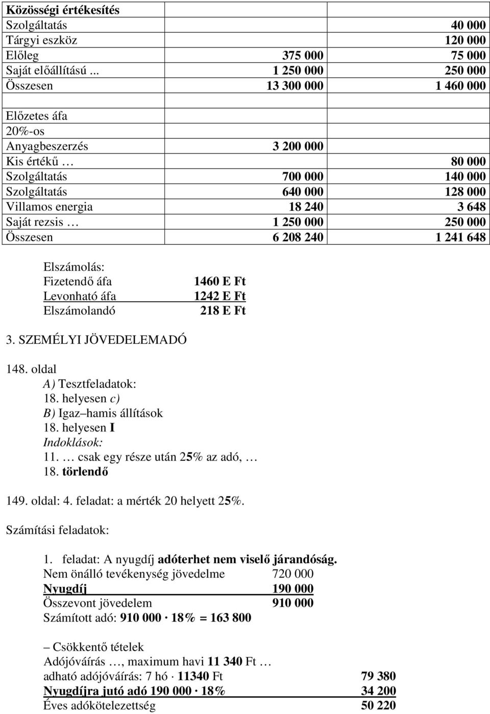 648 Saját rezsis 1 250 000 250 000 Összesen 6 208 240 1 241 648 Elszámolás: Fizetendı áfa Levonható áfa Elszámolandó 1460 E Ft 1242 E Ft 218 E Ft 3. SZEMÉLYI JÖVEDELEMADÓ 148.