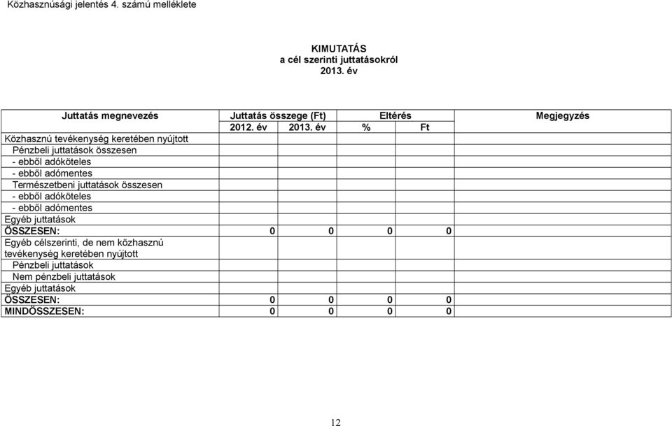 év % Ft Közhasznú tevékenység keretében nyújtott Pénzbeli juttatások összesen - ebből adóköteles - ebből adómentes Természetbeni juttatások