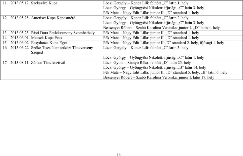 D latin 4. hely 13. 2013.05.25. Pásti Dóra Emlékverseny Szombathely Pék Máté Nagy Edit Lilla: junior II. D standard 1. hely 14. 2013.06.01. Mecsek Kupa Pécs Pék Máté Nagy Edit Lilla: junior II.