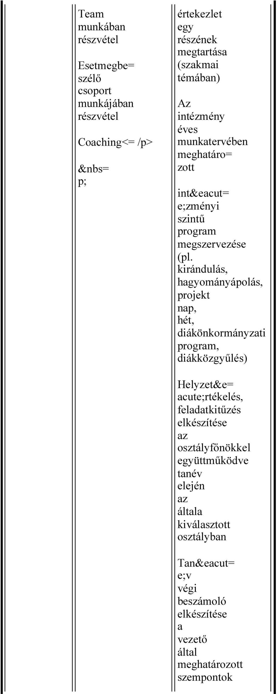 kirándulás, hagyományápolás, projekt nap, hét, diákönkormányzati program, diákközgyűlés) Helyzet&e= acute;rtékelés, feladatkitűzés