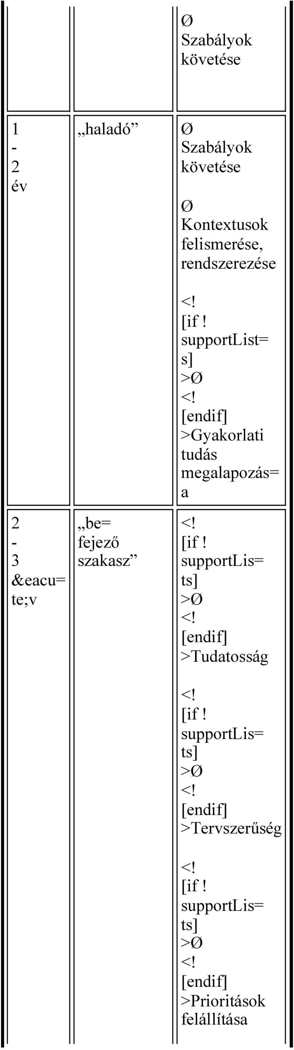 [endif] >Gyakorlati tudás megalapozás= a 2-3 &eacu= te;v be= fejező szakasz <! [if!