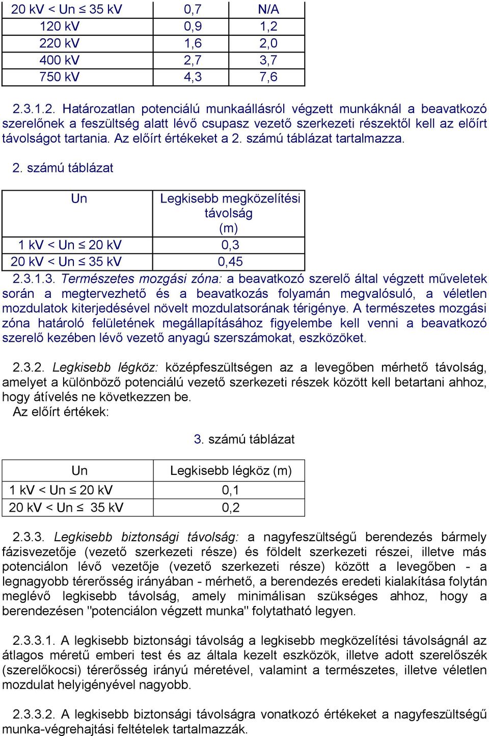 20 kv < Un 35