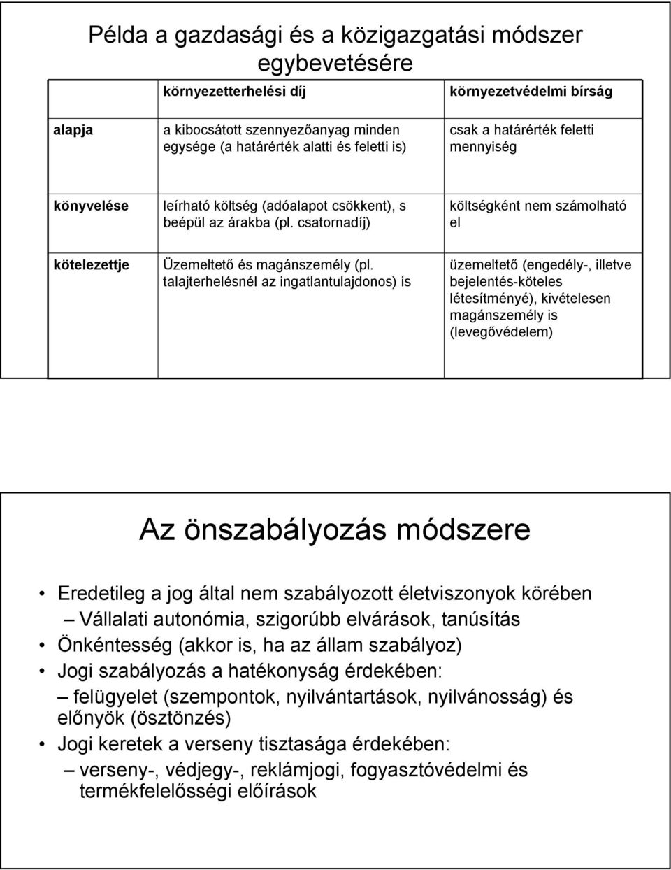 talajterhelésnél az ingatlantulajdonos) is üzemeltető (engedély-, illetve bejelentés-köteles létesítményé), kivételesen magánszemély is (levegővédelem) Az önszabályozás módszere Eredetileg a jog