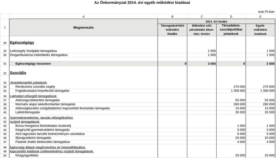 kapcsolódó fenntartási támogatás 40 Lakbértámogatás 41 Gyermekneveléshez, tanulás elősegítéséhez 42 nyújtott támogatások: 43 Bursa Hungarica felsőoktatási ösztöndíj 44 Kiegészítő gyermekvédelmi