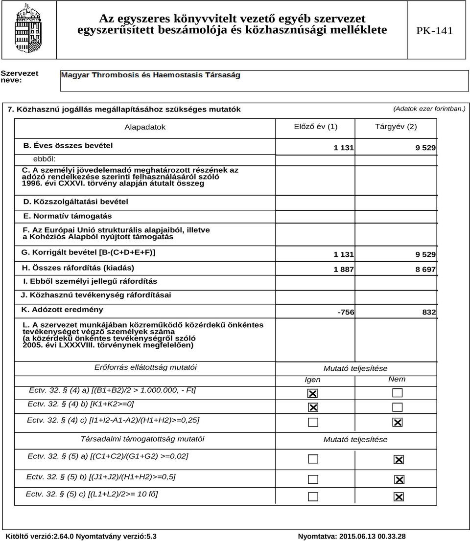 Normatív támogatás F. Az Európai Unió strukturális alapjaiból, illetve a Kohéziós Alapból nyújtott támogatás G. Korrigált bevétel [B-(C+D+E+F)] H. Összes ráfordítás (kiadás) I.