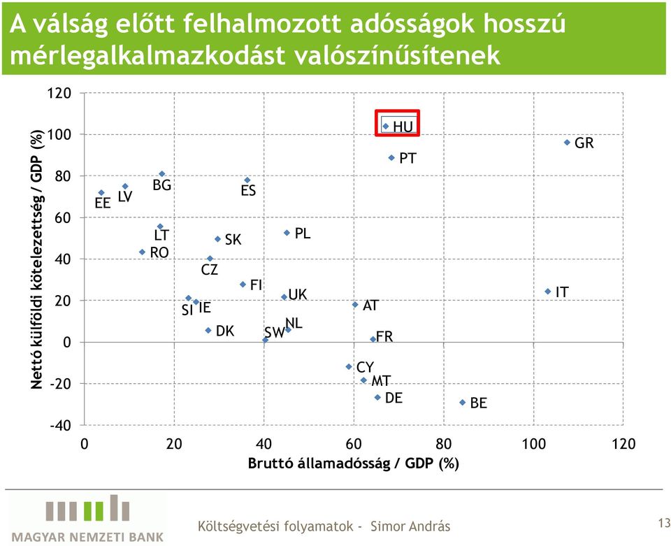 40 20 0-20 -40 HU GR PT BG ES EE LV LT SK RO CZ SI IE DK PL FI UK NL