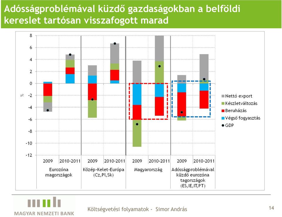 belföldi kereslet