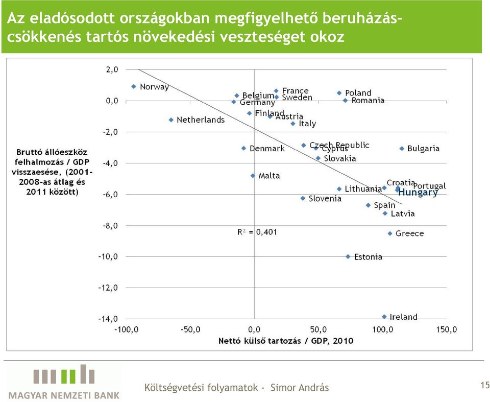 megfigyelhető