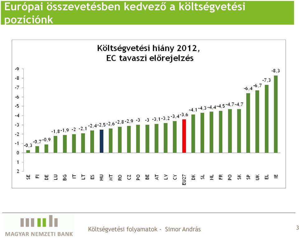 kedvező a