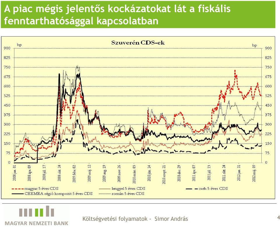 kockázatokat lát a