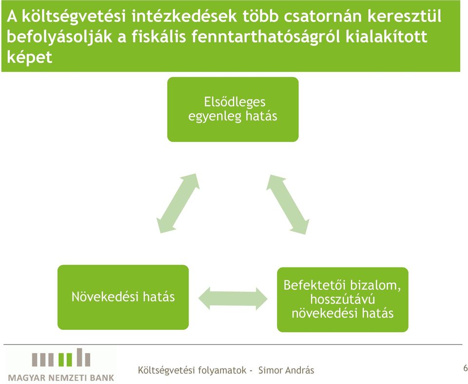 fenntarthatóságról kialakított képet Elsődleges