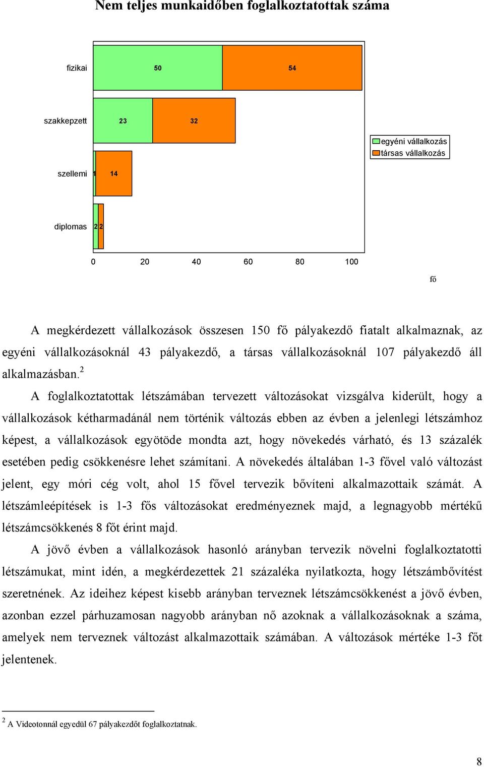 2 A foglalkoztatottak létszámában tervezett változásokat vizsgálva kiderült, hogy a vállalkozások kétharmadánál nem történik változás ebben az évben a jelenlegi létszámhoz képest, a vállalkozások